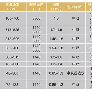 转载机系列